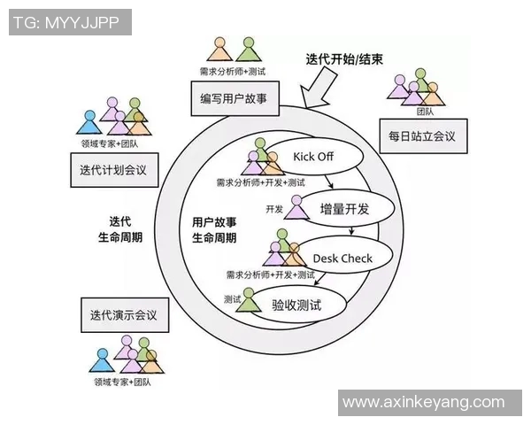 西安篮球队团队协作表现的数据分析与提升策略探讨
